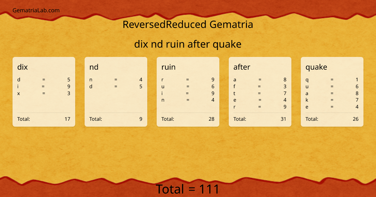 dix nd ruin after quake in reversedReduced Gematria